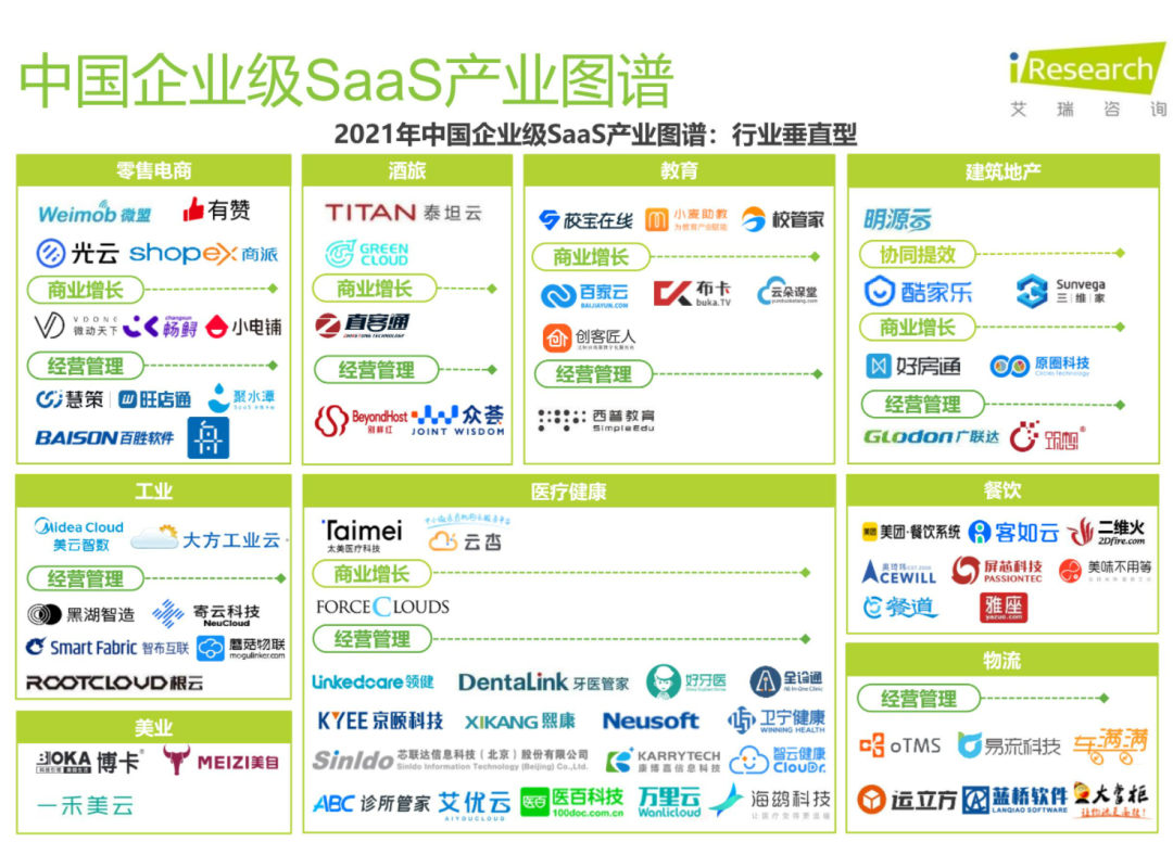 2022年，企业级服务行业的十大趋势